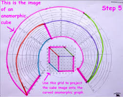 Today the use of television and movies is as common as breathing, but it wasn't always that way. Laser Classroom All Morphed Up 3d Anamorphic Art Kit For Kids And Steam Education That Includes Grid Coloring Pages For Drawing Optical Illusions Industrial Scientific Optics