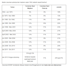 Sila baca terma & syarat, klik accept dan klik next 5. Kwsp Majikan