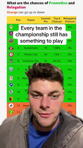 Championship Teams Fighting for Survival and Glory