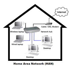 Lmn Technohub Type Of Computer Network