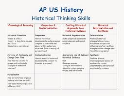 Academic Expo 2 25 16 Essay Examples Ap Us History Historical Thinking Skills