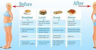 From the roman times to the middle ages everyone ate in the middle of the day, but it was called dinner the last episode of breakfast, lunch and dinner with clarissa dickson wright is broadcast on bbc four on wednesday, 21 november at 21:00 gmt. This Ideal Time Chart To Eat Meals Will Help You Lose Your Weight