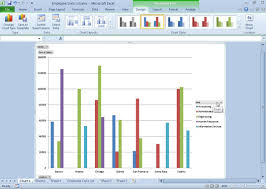 how to create and format a pivot chart in excel 2010 dummies