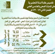 تسجيل الدخول إنشاء حساب تيسير المصادقة على التعاريف 1 O Xrhsths Ø¬Ø§Ù…Ø¹Ø© Ø§Ù„Ø¬ÙˆÙ Sto Twitter Ù†Ø³Ø¨ ØªØ®ØµÙŠØµ Ø·Ù„Ø§Ø¨ Ø§Ù„Ø³Ù†Ø© Ø§Ù„ØªØ­Ø¶ÙŠØ±ÙŠØ© Ù„Ù„ØªØ®ØµØµØ§Øª Ø§Ù„ØµØ­ÙŠ Ø§Ù„Ù‡Ù†Ø¯Ø³ÙŠ Ø§Ù„Ø¹Ù„Ù…ÙŠ Ø¬Ø§Ù…Ø¹Ø© Ø§Ù„Ø¬ÙˆÙ