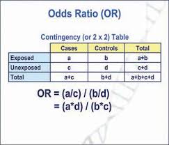 Image result for Odds Ratio