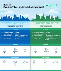 Property Prices In Dubai Q1 2019 Real Estate Market Report