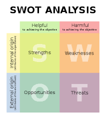 3 nopember 2016 177 konstanta (k). Pendidikan Jasmani Dan Olahraga Analysis Swot Teqball In Indonesia