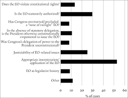 Yale Law Journal Executive Orders In Court