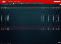 The fixtures were announced on 31 august 2020. La Liga Tabelle
