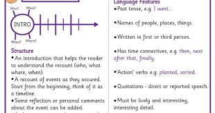 1 Jpg 636 450 Teaching Writing Recount Writing Descriptive Writing
