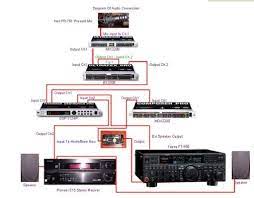 diagram speaker wiring diagram live sound equipment audio system sound system