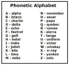 This phonetic alphabet solves what can a major problem with real combat impacts. Training Training