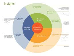 We Love Charts Here It Is Easy To See What Should Be Important To You In Your Work Health Life Workplace Wellness Work Health Occupational Health And Safety