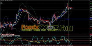 Free Download 20 Best Forex Macd Moving Average Trading