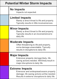 Experimental Winter Storm Severity Index Prototype Web Display