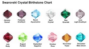 Swarovski Crystal Birthstone Options