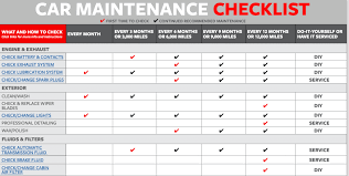 For each activity in a location. 13 Free Vehicle Maintenance Log Templates Excel Word Pdf Templates Art