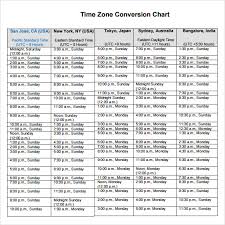 Sample Time Conversion Chart 8 Documents In Pdf