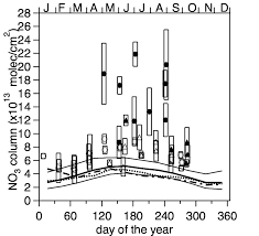 Maybe you would like to learn more about one of these? Table Mountain Facility Tmf No 3 Vertical Column Measurements Download Scientific Diagram