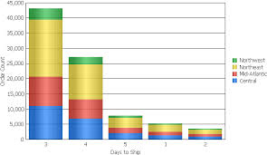 pareto chart