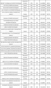 İlahiyat taban puanları 2021 ve başarı sıralamaları 2021 açıklandı. R2uuzki6nb41om