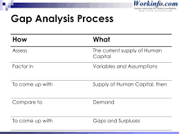 Published on september 9, 2019september 9, 2019 • 7 likes • 1 comments. Ppt Workforce Succession Planning Powerpoint Presentation Free Download Id 865481