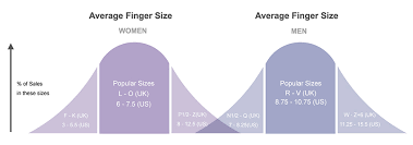 Most Common Ring Sizes For Men Women Average Ring Size Uk