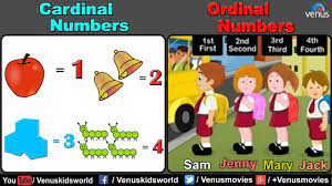See more ideas about ordinal numbers, numbers, kindergarten math. Ordinal Numbers Clipart For Kids Novocom Top