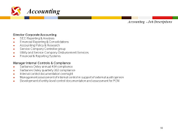 See our free finance manager job description & sample template detailing the role and responsibilities of a finance manager. Diversified Operations Capital Planning Control Ppt Download