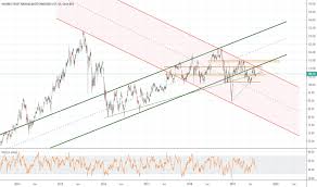 Ibb Stock Price And Chart Nasdaq Ibb Tradingview