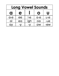 long vowel spelling patterns charts