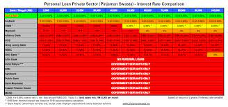 Personal loan swasta&gov, kuala lumpur, malaysia. Personal Loan Private Sector