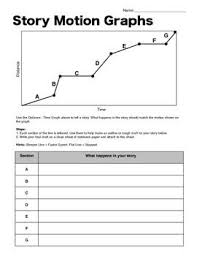 Story Motion Graphs Distance Time Graph Writing Activity Motion Graphs Distance Time Graphs Writing Activities