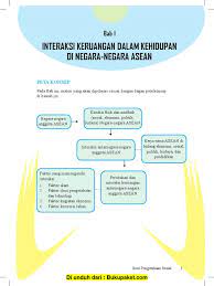 Secara amnya kebanyakan jalan, pelabuhan utama dan lapangan terbang, sistem pengagihan air dan rangkaian kumbahan dimiliki secara awam, manakala kebanyakan rangkaian tenaga dan telekomunikasi adalah milik. Bab 1 Interaksi Keruangan Dalam Kehidupan Di Negara Negara Asean Pdf Pdf