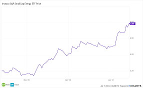 The fund's objective is to provide investment results that correspond to the total return of s&p 500 composite stock price index. Vanguard S P 500 Value Index Fund Etf Shares