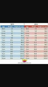 1 year baby girl k liye weight and hight chart