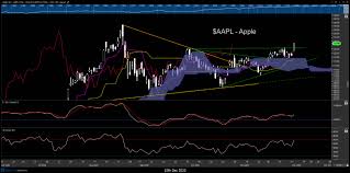 Thu, jul 29, 2021, 12:04pm edt Aapl Apple Stock Breakout Positive For Broad Market See It Market