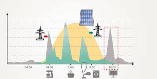 Der preis entspricht dem eines standard hauses. Energiespeicher Der Casus Knacksus Der Energiewende 21 Grad
