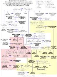 But elizabeth had other ideas. 29 Queen Elizabeth Family Tree Ideas In 2021 Family Tree Royal Family Trees British History