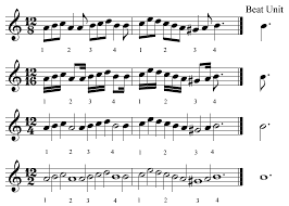 06 Compound Meter And Time Signatures