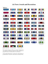 The awards and decorations of the united states department of the navy are the military awards and decorations which are presented to members of the united states navy and united states marine corps under the authority of the secretary of the navy. Air Force Awards And Decorations National Security International Security