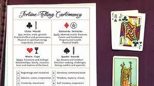 Link to the planetary ruling card chart. Fortune Telling With Regular Cards Witchy Wisdom The Spells8 Forum