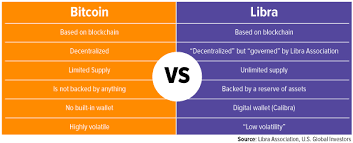 Last year, the entire crypto market felt ripples of excitement when the american social media giant, facebook, inc announced plans to enter the industry. Facebook Amp 39 S Libra Cryptocurrency Is The Future Of Fintech By Frank Holmes Linkedin