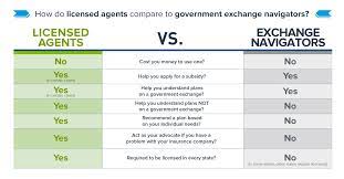 Difference Between Health Insurance Agents, Brokers And Navigators | Ehealth