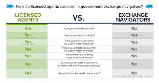 Check spelling or type a new query. Difference Between Health Insurance Agents Brokers And Navigators Ehealth