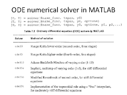 Dynamic Systems Ordinary Differential Equations Bme 383 J