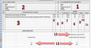 Tingkat efisiensi > 24% : Cara Pengisian Skp Hingga Pembuatan Ppk Untuk Semua Jenis Jabatan Mitra Kesmas