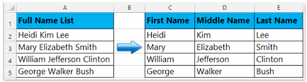 If you are entering more than one name in the given names field, then only enter as many as will fit completely. First Name Last Name Surname Given Name Family Name La Gi