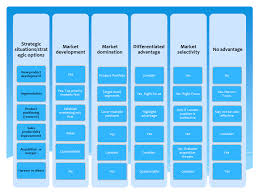 Marketing Strategy Template Marketing Plan Template Business Marketing Plan Marketing Strategy Template
