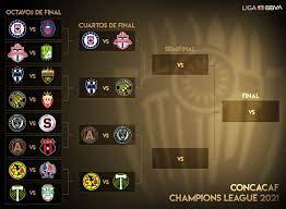 Tickets are 100% guaranteed by fanprotect. Concachampions 2021 Cuando Empieza Equipos Clasificados Y Formato Goal Com